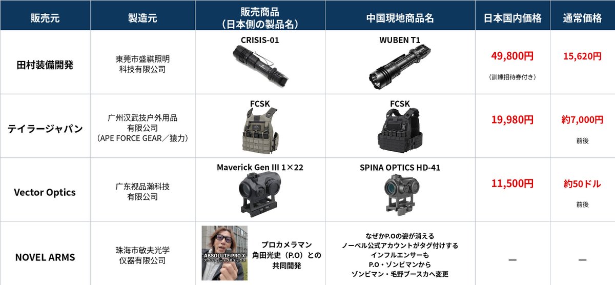 ISAOPurikyua's tweet photo. 田村装備開発最強の武器は開示請求 https://t.co/4fc6Iyl68s
