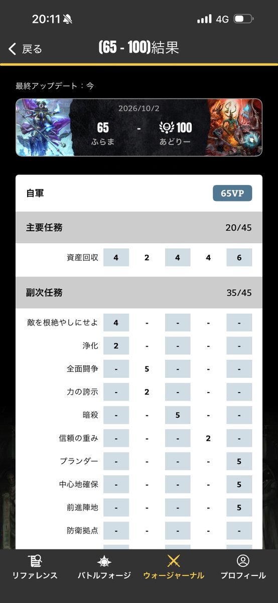 236kpkpkppp's tweet photo. 今日は7Goldさんで40k2000ptサンズvsナーグルディーモンを遊んできました！ロッティガスとアンクリーン2体は早々に吹き飛ばしたのですがバトルショックを頻繁に強いられるのとプレーグベアラーの耐久にやられましたね。オカターも耐久は流石によかったですが攻撃面はうーん...。 https://t.co/Px1d8pm77L