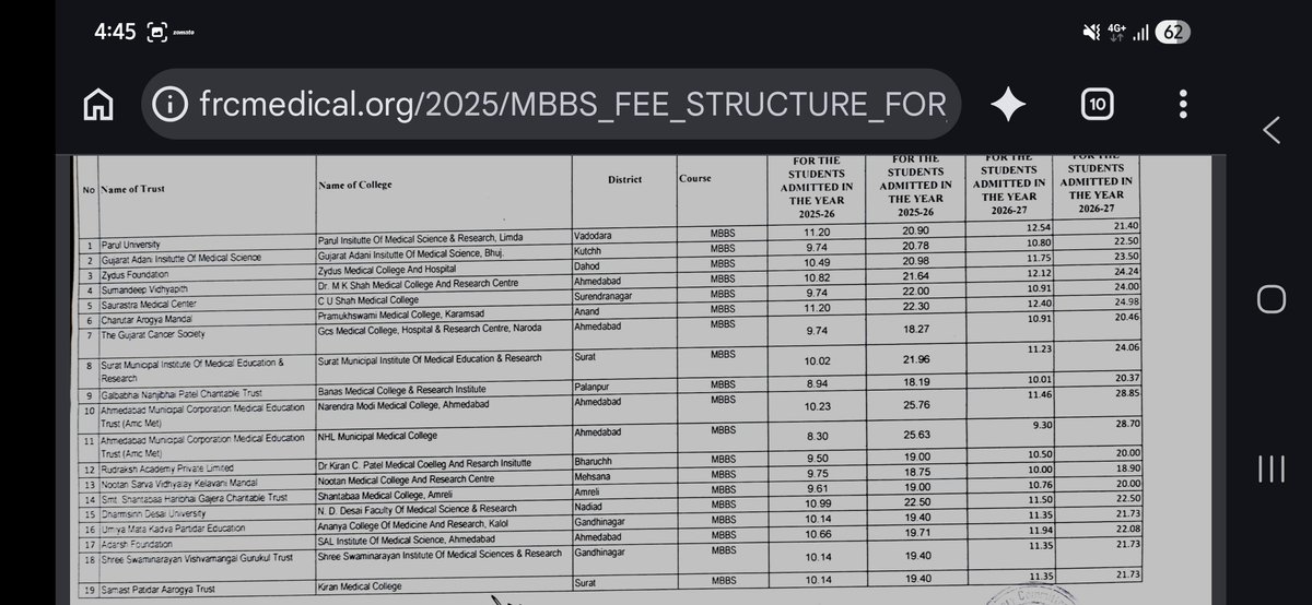 Dfck1998's tweet photo. @bharatjoroyatra @Justamedico2 @Zanamavir This college has fee of 10lakh rupees per year for MBBS. What soshan and deprivation does this show when so many SC,ST, OBC, EWS student pay total of 50 lakh rupees+ for MBBS? https://t.co/1kPQXgTgPG