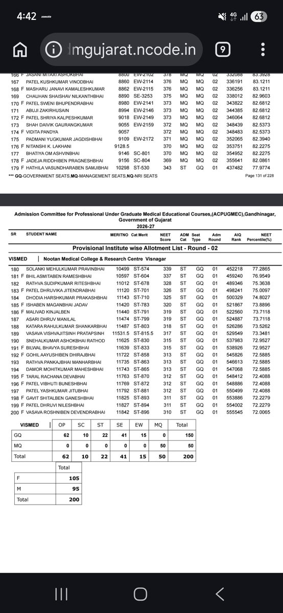 Dfck1998's tweet photo. @bharatjoroyatra @Justamedico2 @Zanamavir This college has fee of 10lakh rupees per year for MBBS. What soshan and deprivation does this show when so many SC,ST, OBC, EWS student pay total of 50 lakh rupees+ for MBBS? https://t.co/1kPQXgTgPG