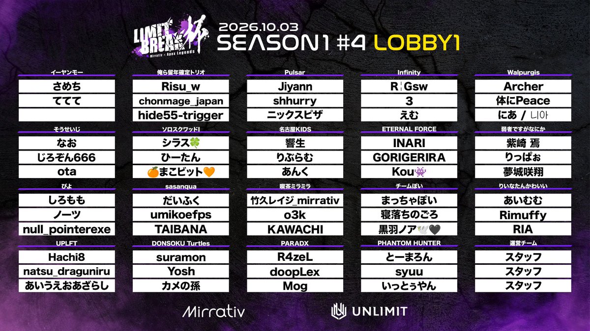 LIMITBREAKCUP's tweet photo. ／
💥明日開催💥 #LIMITBREAK杯 #4
＼

#リミブレ杯 #4 を戦う出場チームを発表！
またUNLIMITスタッフ討伐クエストも開催！
今回はフルパでの本気参戦です🔥

ぜひ大会の意気込みを
#リミブレ杯 でポストしてください💬✨

🗓開催日時
10月3日(土)18:00~
📺配信アカウント
https://t.co/OGrUU4m6fL https://t.co/DSpwVkDjfg