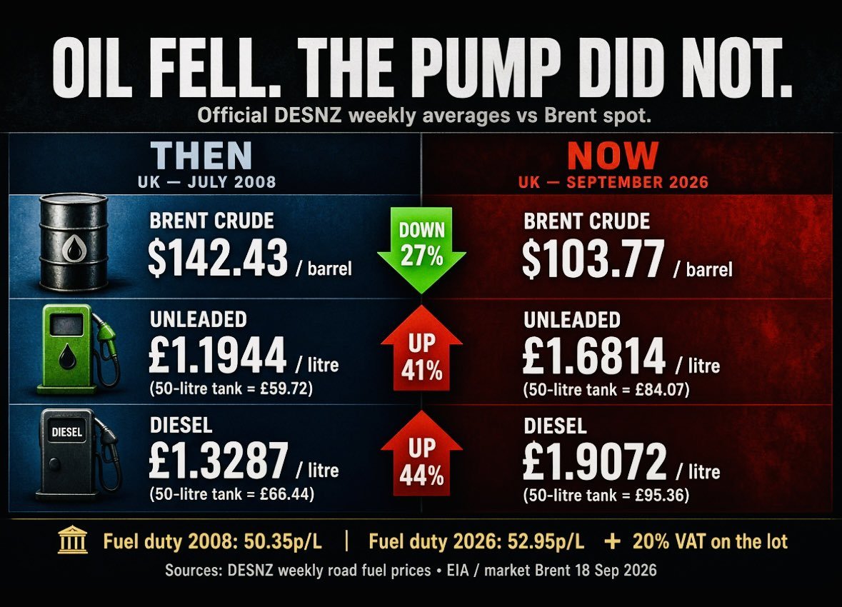 MarCAjD4's tweet photo. @paullewismoney Explain this... https://t.co/xrjsLbitWg