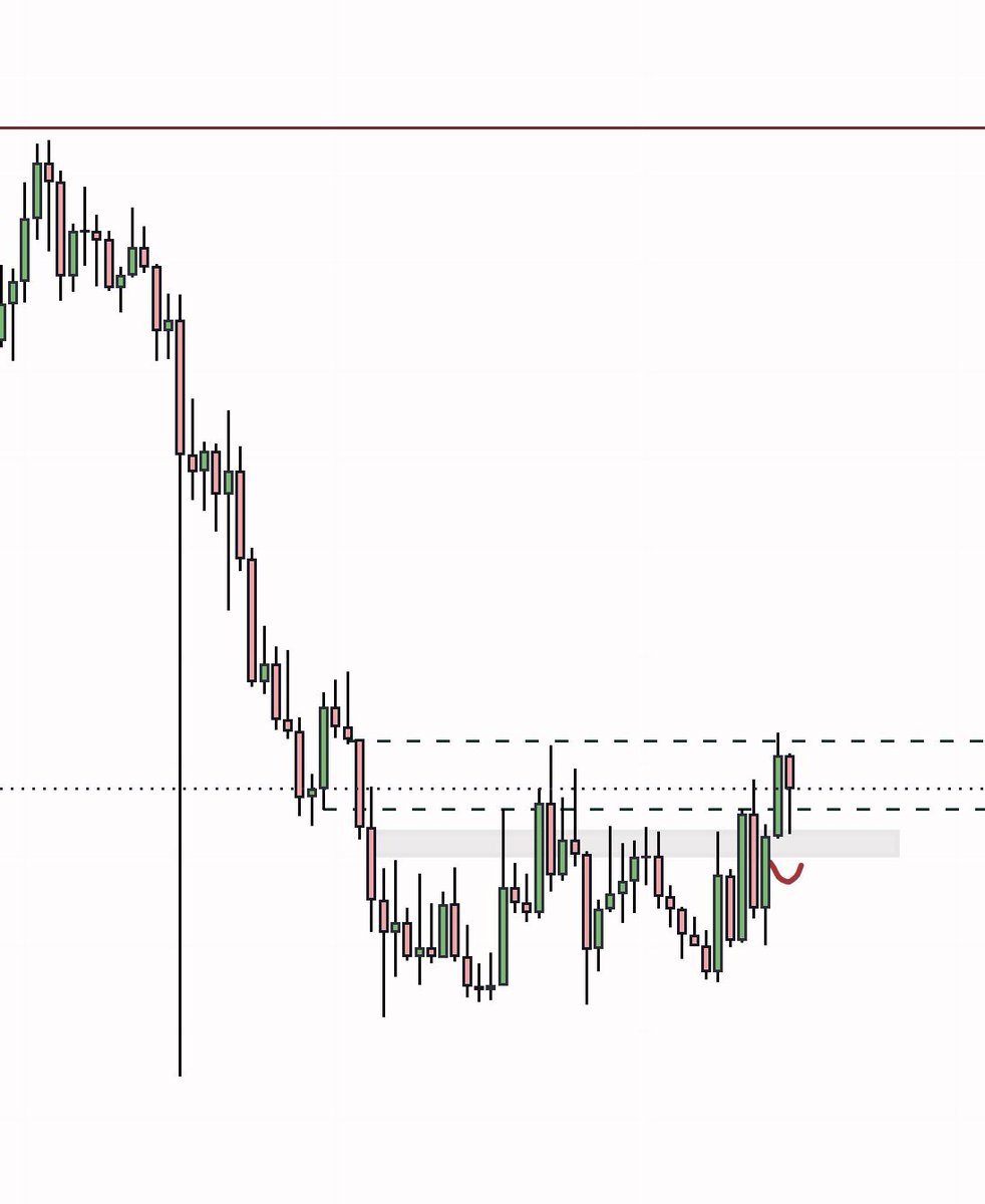 eliz883's tweet photo. This weekly chart looks interesting https://t.co/hte9IMoAPq