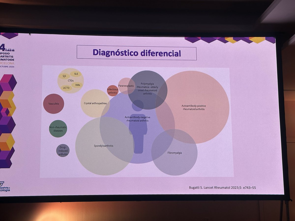 mariaj_morenom's tweet photo. Mesa de Clínica, con la participación del Dr @M_Castano_S ( moderador) #simposioAR26 @SEReumatologia @SMurcianaReuma 🧵
✅ la Dra Alperi nos habla de la AR seronegativa
- q Ac tenemos? No todo en clínica
- la imagen en RMN parece distinta y en clínica https://t.co/YzWYgBbRkO