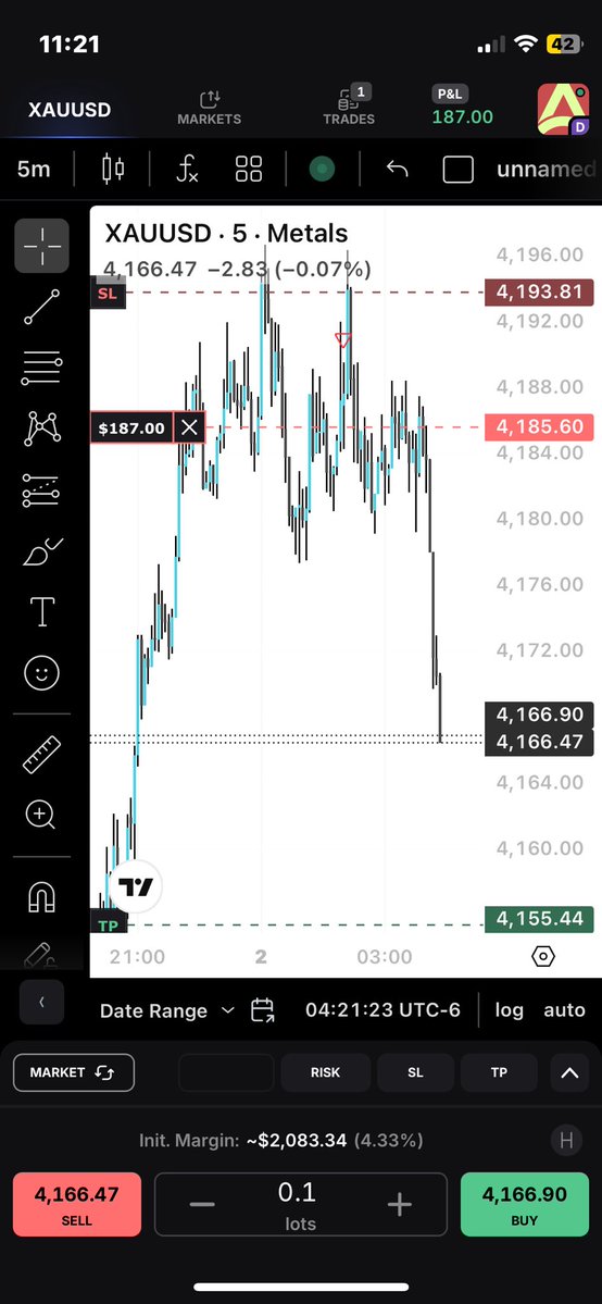 Davidzakfx's tweet photo. XAUUSD trade recap https://t.co/YBkJBz62SN
