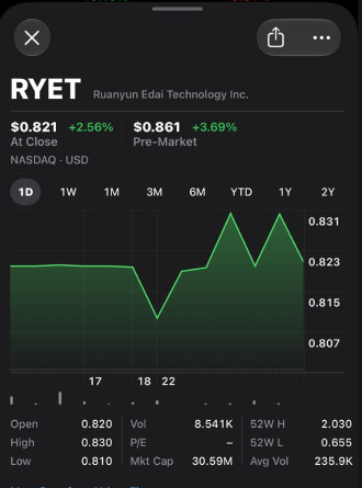 TradePulse2's tweet photo. $RYET is getting easier to understand
$7.48M FY2026 revenue, +11.9% YoY, plus an ~$880K YeeZo deployment across 10 AIGC labs and 610 workstations
Now the focus is on what comes next: more paid deployments and more commercial growth https://t.co/KBvLUQjiNE