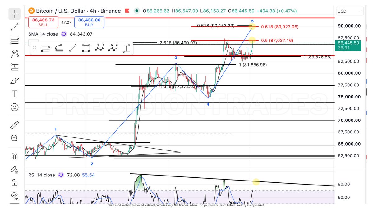 PrecisionTrade3 tweet picture