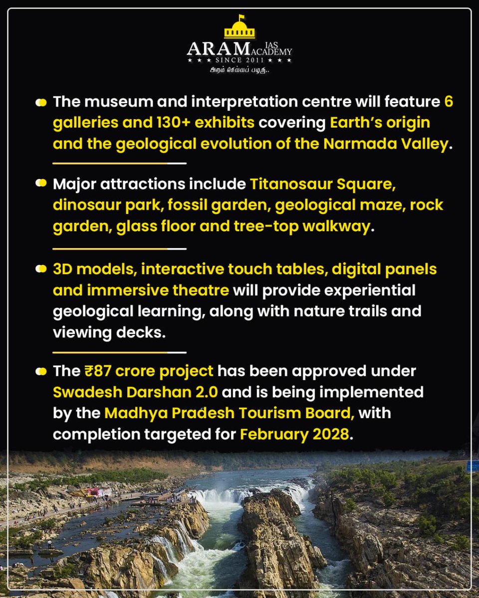 aramias_academy's tweet photo. 🌍 India’s first world-class geological museum is planned at Bhedaghat–Lamhetaghat, Jabalpur.
6 galleries | 130+ exhibits | ₹87 crore
Showcasing Earth’s origin & the geological evolution of the Narmada Valley.
Completion: February 2028
#GeologicalMuseum #UPSC https://t.co/0Uu968NZwD
