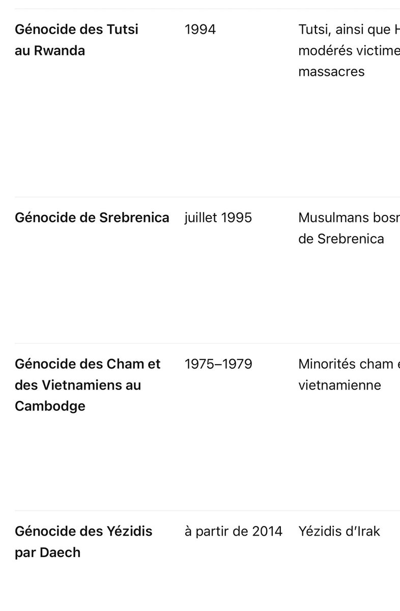 ChatRleston's tweet photo. @cwinter59 @RomainMerciere Génocides selon les nations unies. https://t.co/esAOybp8eB