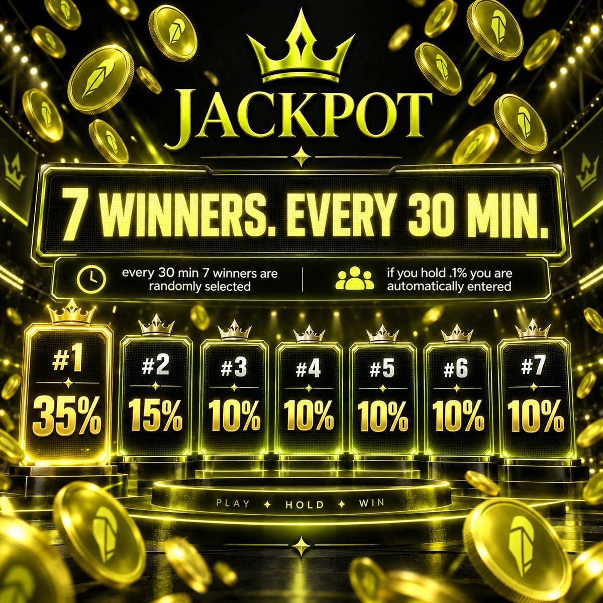 JackpotTokenRH's tweet photo. First Jackpot in 2 min.  Over .166 eth in the pot.

here is the breakdown...

1st Place  -  .058 eth
2nd Place  -  .0249 eth
3rd - 7th  -  .0166 eth https://t.co/f7VuNF5SeI