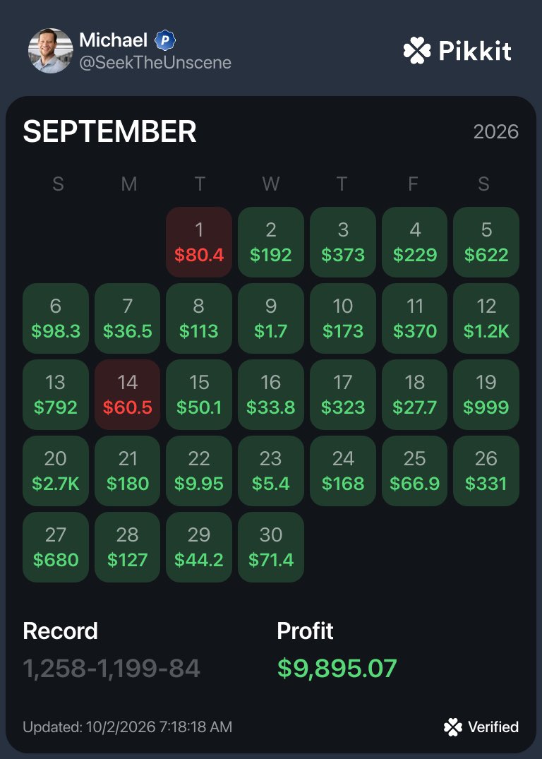 Michael77016280's tweet photo. Just missed a $10k month! 
Arbitrage and one massive mess up by HR using @OddsJam 
I am not a paid actor 
I am not a shill
This is real
I am “death limited”
I grind for hours a day
I make mistakes
Lines change
I have two kids under two 
I have an extremely demanding job https://t.co/ts4K80HVGy