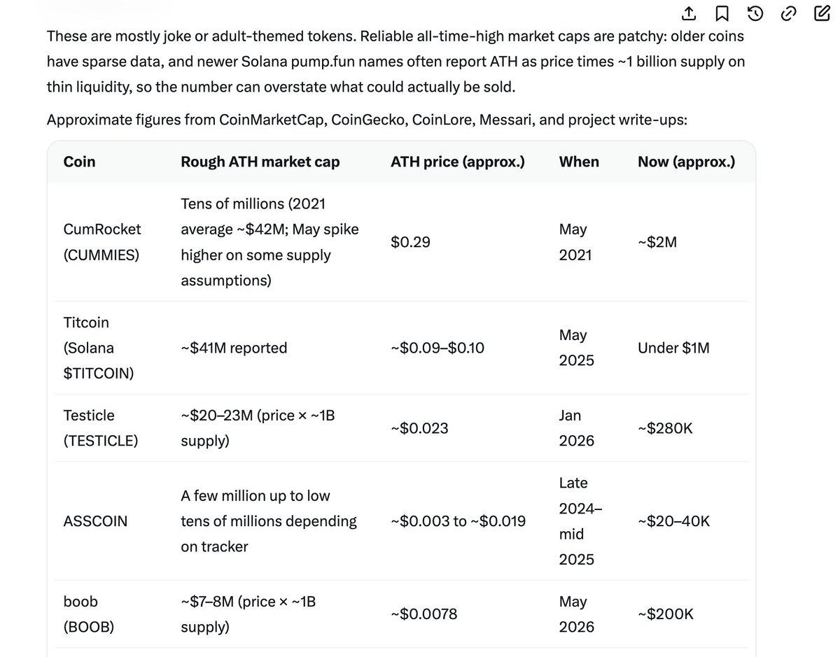 SolaSynex's tweet photo. I mean in 2024 we were sending just the name ASS and random ass picture to millions and same with tit coin, don't forget testicle, cumrocket to 40M. 

Guys we have an AI agent launched its own coin and is prompted to look at porn and we can watch it in real time lol Just because WWW the platform at 6M doesn't mean this cant go higher than it. 

WWW should go to 100M but lets say it doesn't, well $SGI still lives on browsing porn and we send it past 10M easily 

CA: 68RUKJSkhT7Z9itn2tUhCzR7t2pbBahqjgG8qbkB5Dux

https://t.co/vcNneVpiEc