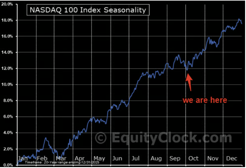 ConnorJBates_'s tweet photo. Seasonality Reminder https://t.co/KXEwPI0NMU