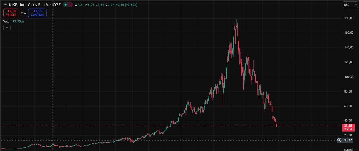 pituqY's tweet photo. @DamianSarkez es una meme en bear market https://t.co/zGuoxZjbN4