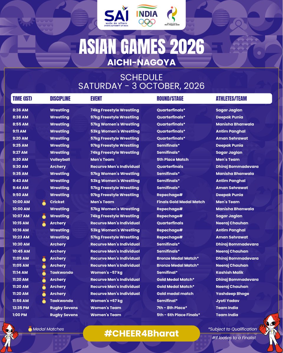 Media_SAI's tweet photo. 🔥 THE MEDAL HUNT INTENSIFIES! 🇮🇳

October 3 brings a power-packed day for Team India at #AsianGames2026! 💥

From Wrestling & Archery medal rounds to Hockey’s medal clash, Taekwondo finals, Cricket’s Gold Medal Match and Golf’s final round — every moment matters! 🇮🇳🏆

🗓️ 3 October | All timings IST

#Cheer4Bharat #BaarBaarBharatHarBaarBharat #TeamIndia