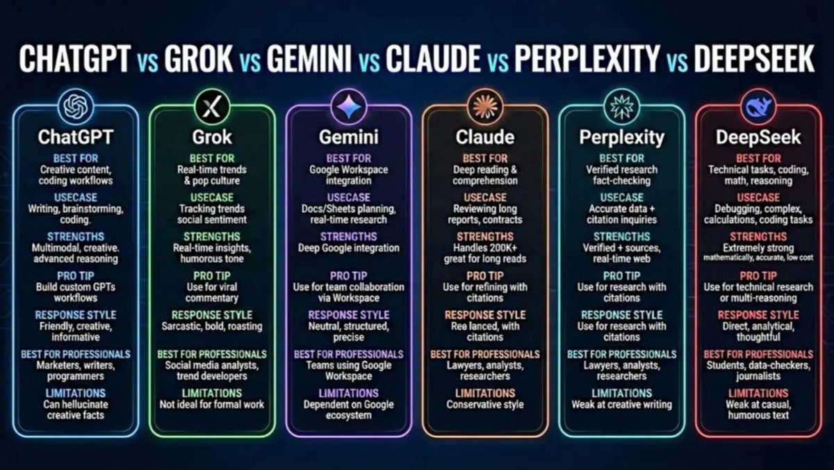 HognatStream's tweet photo. "What is the ranking of Artificial Intelligence types most likely to bring about the end of the world?" @grok https://t.co/uhz0pjQd2S