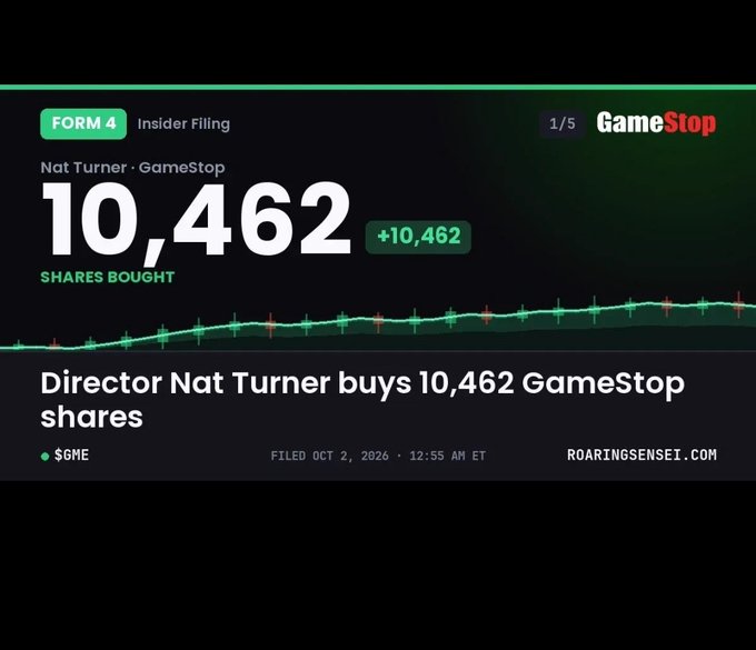 A dark-themed financial graphic displays 'FORM 4 Insider Filing' for GameStop, noting 'Nat Turner' bought 10,462 shares, with a line chart trending upward and the website 'ROARINGSENSE1.COM'.