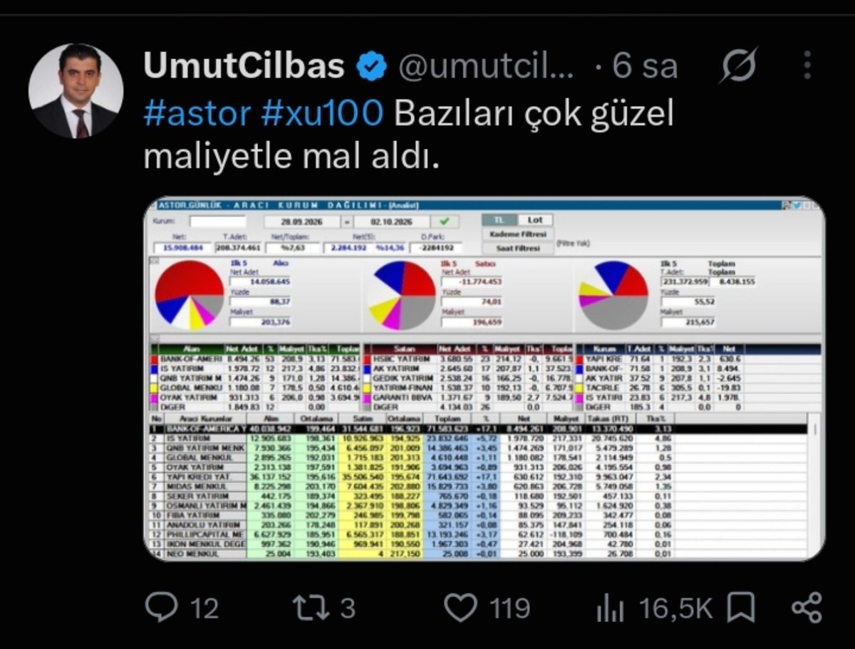acemi_gezgin_'s tweet photo. Şu fiyattan ve PD değerden #astor alan Kumar oynamıştır kazanamayinca ağlamasın https://t.co/kejdNrQS3N