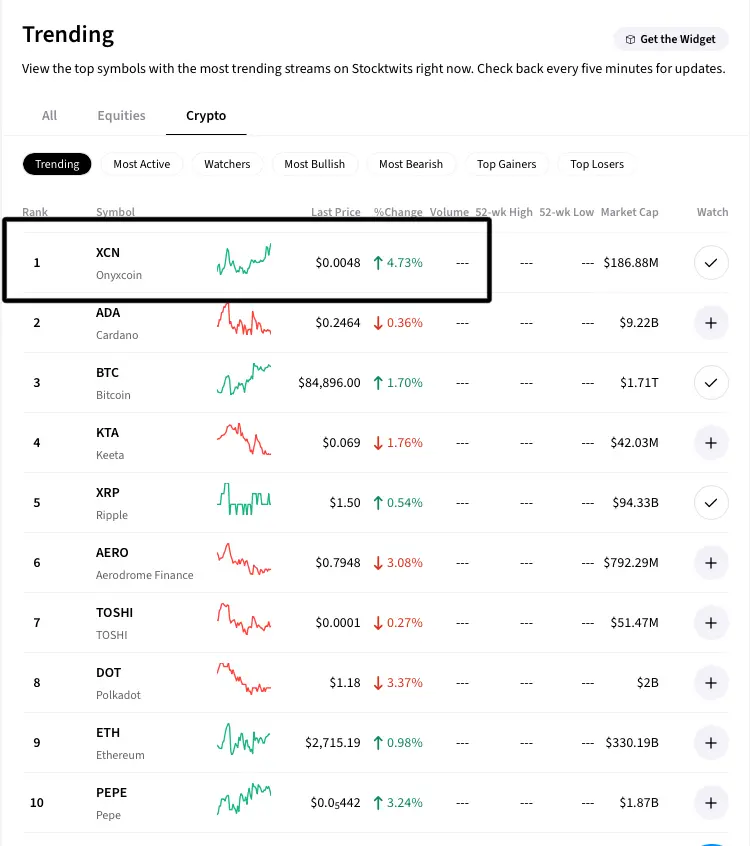 Taylor_WZW's tweet photo. $XCN https://t.co/9trTVglQo1