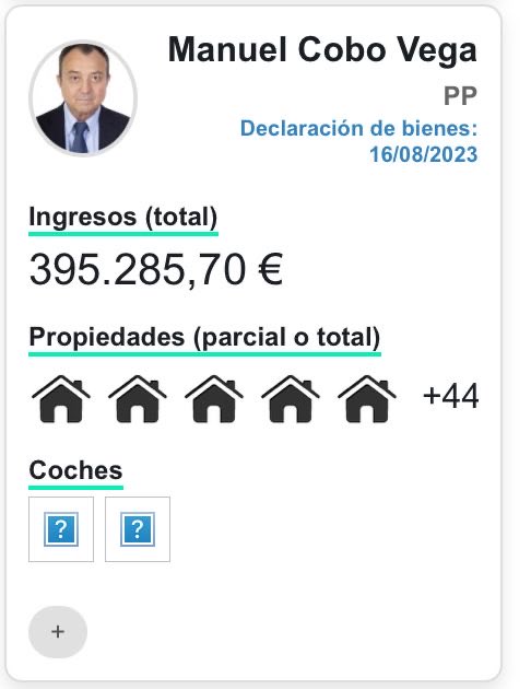 Casfetera's tweet photo. Solo entre cuatro de los diputados que han votado hoy NO a los decretos de vivienda acumulan más de CIEN propiedades. https://t.co/jhb3qtYQAP