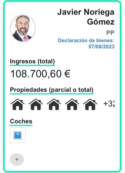 Casfetera's tweet photo. Solo entre cuatro de los diputados que han votado hoy NO a los decretos de vivienda acumulan más de CIEN propiedades. https://t.co/jhb3qtYQAP