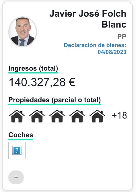 Casfetera's tweet photo. Solo entre cuatro de los diputados que han votado hoy NO a los decretos de vivienda acumulan más de CIEN propiedades. https://t.co/jhb3qtYQAP