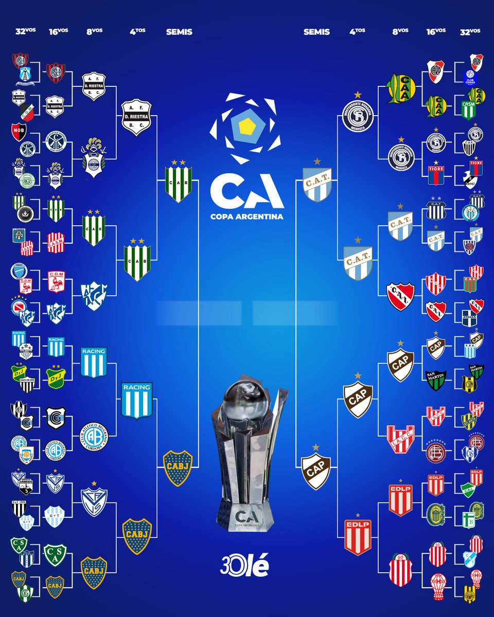 DiarioOle's tweet photo. SE MODIFICÓ LA FECHA DE LA FINAL DE LA COPA ARGENTINA 🗓️

🏆 El campeón se definirá el miércoles 2 de diciembre, con sede y horario a confirmar. Estaba pautada originalmente para el 4 de noviembre.

➡️ Fechas oficiales de las semis: Atlético Tucumán-Platense (28/10) y Banfield-Boca (14/11).