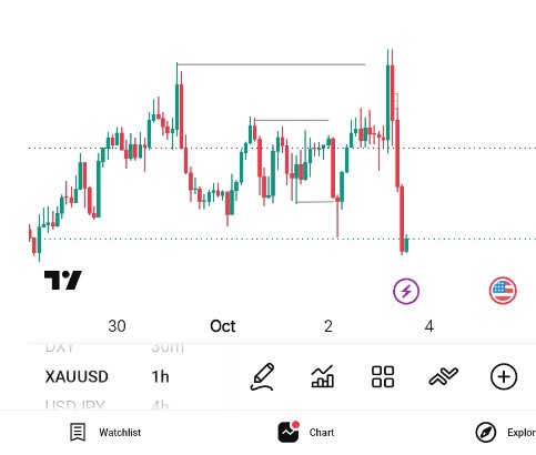 BIGHOST_3's tweet photo. Executed the Asia BSL sweep into that NFP short exactly as planned. Clean setup, perfect delivery. 🎯📉
Just used this move to officially pass my Nairatrader Phase 2 prop firm challenge.
If dem sabi pay, I sabi trade! 💼🔥
#nairatrader https://t.co/NyHNZhDkZK