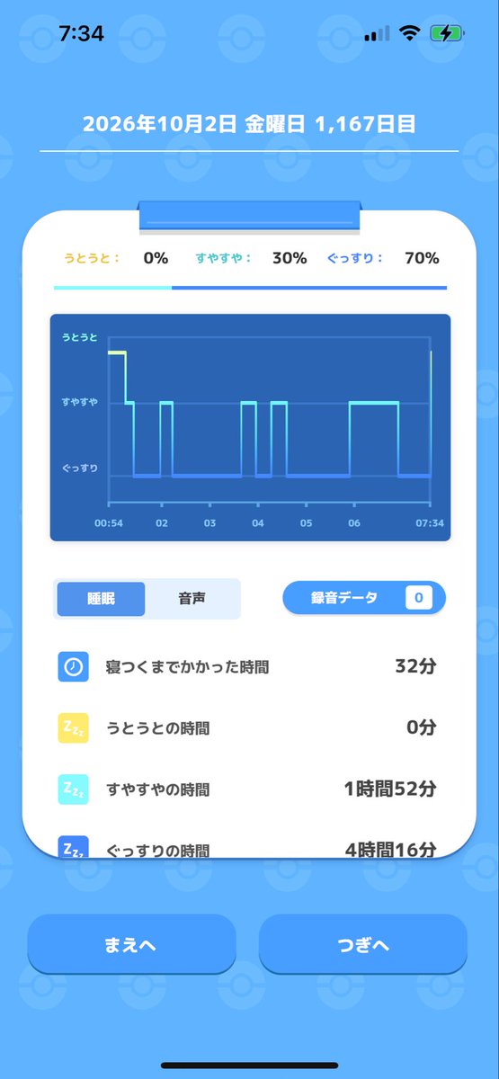 riju_teto's tweet photo. 朝の( ˘ω˘ ) ｽﾔｧ…
メンテ開始前に入ったら既にメンテが始まっていた？🤔まぁ普通にミスだった様だけど。計測もしたから問題なし。 https://t.co/v2wv2YXe2b