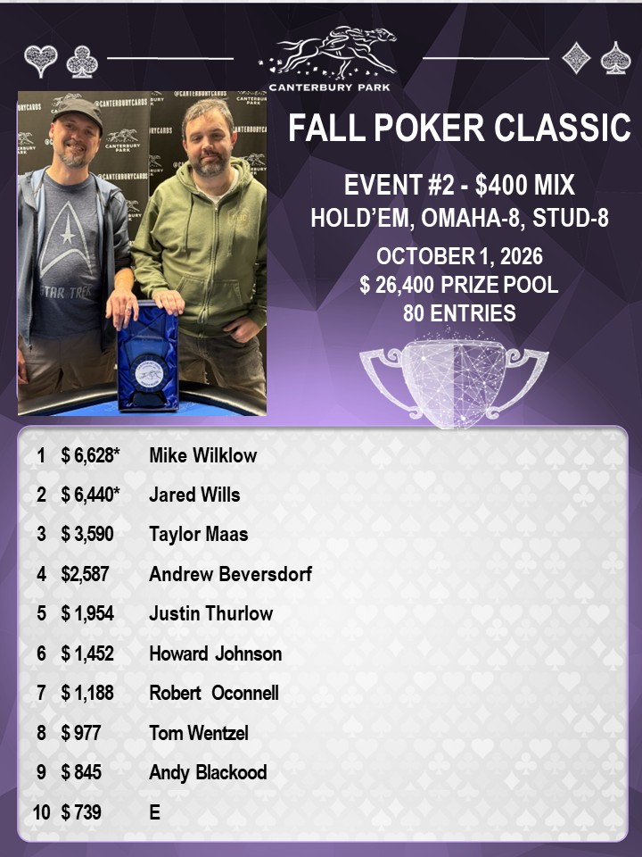 Mike Wilklow and Jared Wills – Fall Poker Classic $400 Mix H.O.E. event