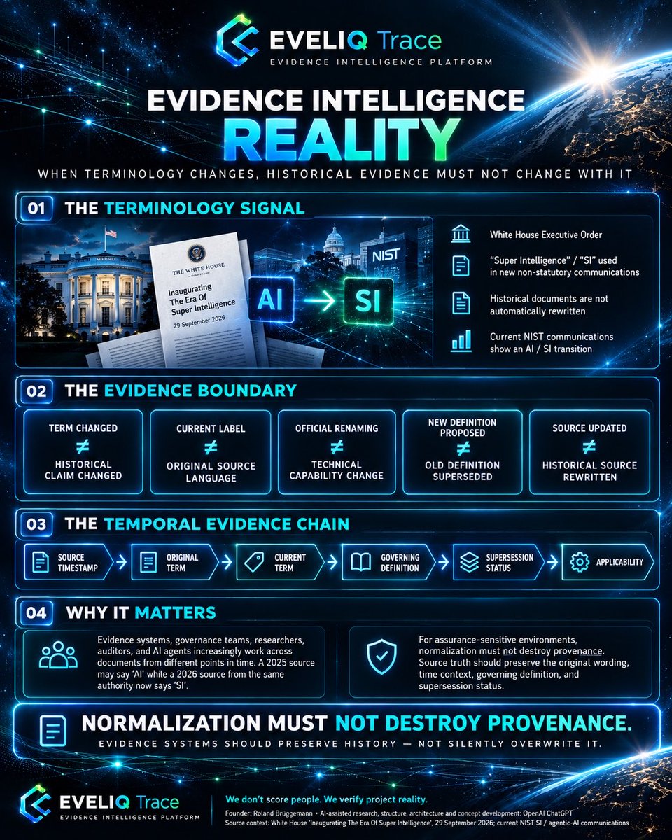 eveliqTrace's tweet photo. EVIDENCE INTELLIGENCE REALITY • WHEN TERMINOLOGY CHANGES, HISTORICAL EVIDENCE MUST NOT CHANGE WITH IT

A significant evidence-governance signal has appeared in U.S. federal AI policy.

A new White House Executive Order directs executive-branch agencies, where legally permitted, to use “Super Intelligence” and “SI” instead of “Artificial Intelligence” and “AI” in new non-statutory communications and documents.

That is an important terminology shift.

But it also creates a critical evidence boundary:

TERM CHANGED ≠ HISTORICAL CLAIM CHANGED

CURRENT LABEL ≠ ORIGINAL SOURCE LANGUAGE

OFFICIAL RENAMING ≠ TECHNICAL CAPABILITY CHANGE

NEW DEFINITION PROPOSED ≠ OLD DEFINITION SUPERSEDED

This matters because evidence systems, governance teams, researchers, auditors and AI agents increasingly work across documents from different points in time.

If a 2025 source said “AI”, and a 2026 source from the same authority now says “SI”, the core question is not only what the current label is.

The real questions are:

What did the source actually say at the time of publication?
Which definition governed at that time?
Has the underlying concept changed -or only the terminology?
And has any earlier source actually been superseded?

That distinction is already visible in practice.

NIST has begun updating parts of its public communication from “AI” to “SI”, while some current materials still refer to “AI agents” or “agentic AI” and others already use “agentic SI”.

That does not automatically create a contradiction.

It creates a temporal evidence problem.

For assurance-sensitive environments, normalization must not destroy provenance.

A robust evidence chain should preserve:

SOURCE TIMESTAMP
→ ORIGINAL TERM
→ CURRENT TERM
→ GOVERNING DEFINITION
→ SUPERSESSION STATUS
→ APPLICABILITY

This is the layer EVELIQ Trace is exploring:

not rewriting sources, but helping preserve source truth across changing terminology, policy updates and evolving governance language.

Because evidence systems should preserve history -not silently overwrite it.

EVELIQ Trace • Evidence Intelligence Platform.

Founder: Roland Brüggemann

AI-assisted research, structure, architecture and concept development: OpenAI ChatGPT.

Source: White House “Inaugurating The Era Of Super Intelligence”, 29 September 2026; current NIST SI / agentic-AI communications.