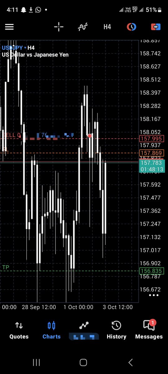 obasisamuel23's tweet photo. Nice one $usdjpy https://t.co/uRFqNlbVKd