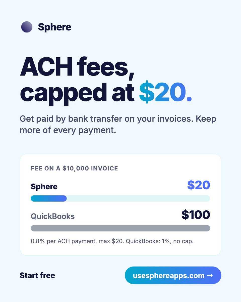 SphereSoftware1's tweet photo. Save money on invoice fees. We’re 0.8% $20 max cap vs QB/Wave’s 1% no max cap. https://t.co/GVjuUB12JR https://t.co/vDYYmicIHh