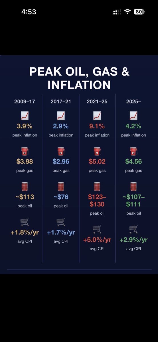 ZaddyPatriot's tweet photo. @greendragonhq Biden manufactured fake job numbers https://t.co/NmArCAGGf6