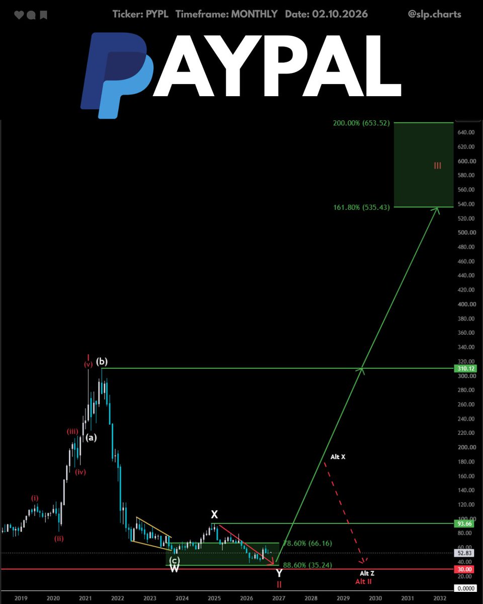 $PYPL 
 [📷](https://pbs.twimg.com/media/HTo26ymX0AAr8wQ.jpg) [📷](https://pbs.twimg.com/media/HTo26yzXYAEm6gV.jpg) [📷](https://pbs.twimg.com/media/HTo26ynWcAA
