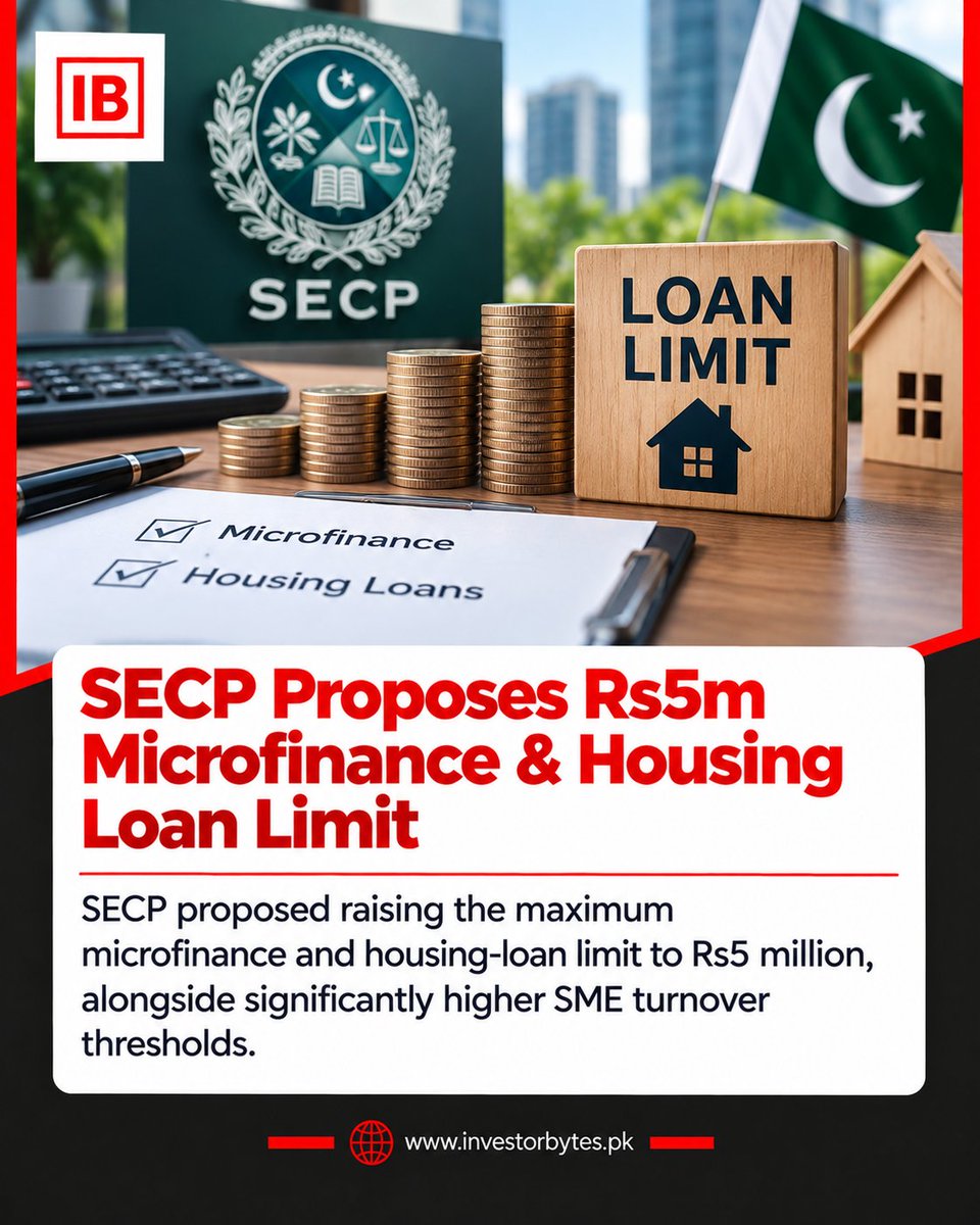 investorBytesPK's tweet photo. SECP proposes raising the maximum microfinance and housing-loan limit to Rs5 million, along with higher SME turnover thresholds.
#SECP #Microfinance #HousingLoans #SME #PakistanFinance #InvestorBytes https://t.co/j0wMlX15sZ