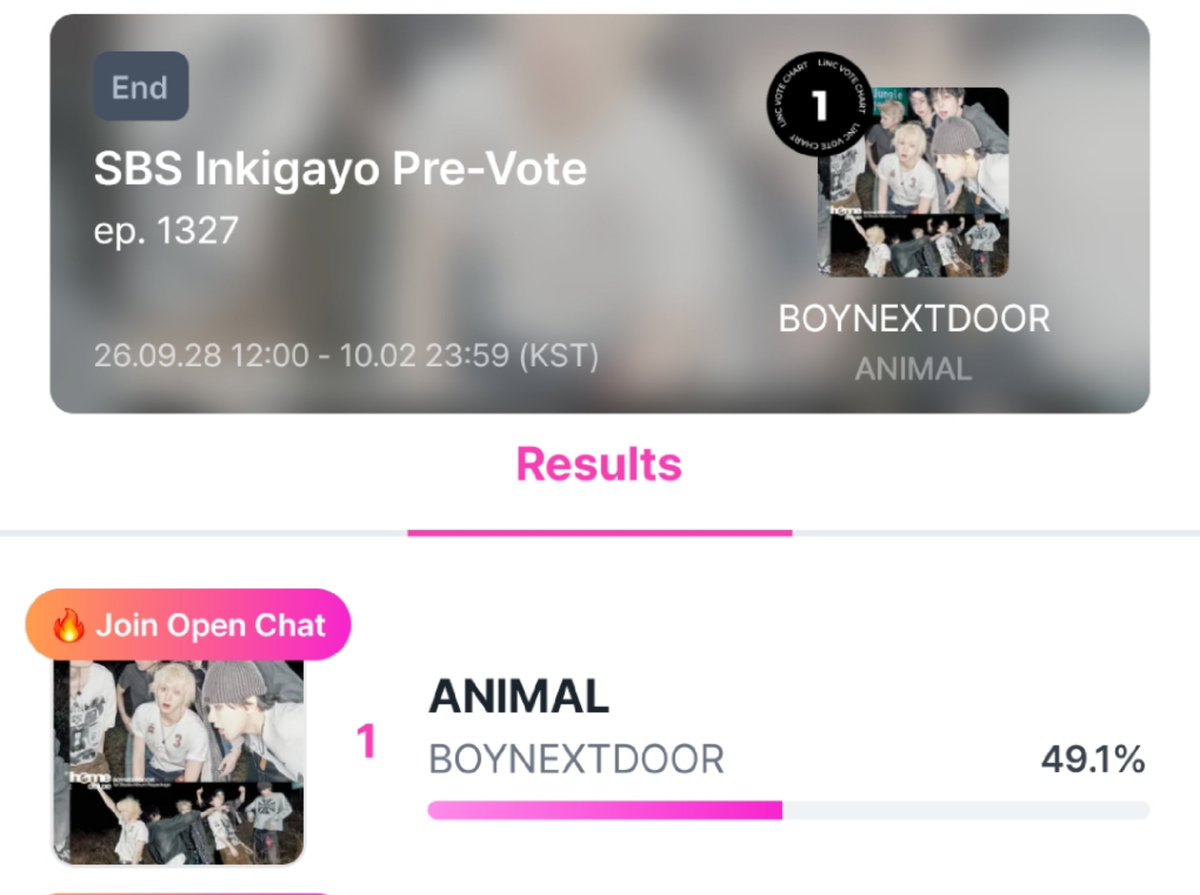 bndinavt's tweet photo. [ℹ️] HASIL PRE-VOTE INKIGAYO – #ANIMAL

#BOYNEXTDOOR menempati posisi #1 untuk Pre-vote Inkigayo di LiNC dengan perolehan 49,1%. Terima kasih, ONEDOOR! 🙌 

Sebagai catatan, Pre-vote ini terbagi dalam 2 kategori (Korea & Global), jadi hasil ini belum mencerminkan total skor akhir.

Tracking minggu pertama Inkigayo masih berjalan sampai Senin, 5 Oktober 2026. Yuk, fokus ke 3 poin berikut:

1️⃣ Mass streaming MV #ANIMAL untuk dapat full 2000 poin SNS.
2️⃣ Mass streaming ANIMAL di Spotify, YouTube Music, & Apple Music untuk menaikkan poin digital.
3️⃣ Collect 250 Ruby di banyak akun Higher untuk persiapan Live Vote Inkigayo.

Jadwal Live vote Inkigayo
🗓 Minggu, 11 Okt (±13.35 WIB)
📍 Higher
🗳 5 vote/akun (250 Ruby)

Semoga BOYNEXTDOOR bisa masuk Top 3 nominasi Live Vote nanti! Tetap semangat, ONEDOOR! 🔥