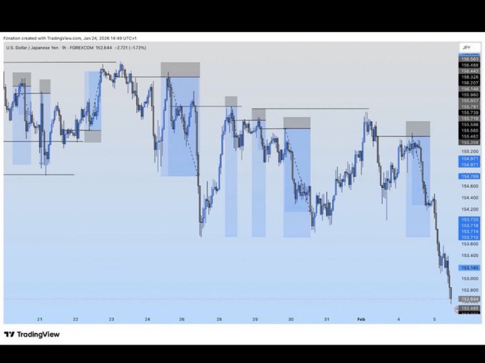 Tj_Forex_'s tweet photo. Rate my profitability 🙂‍↔️ https://t.co/tKb6a1MSje