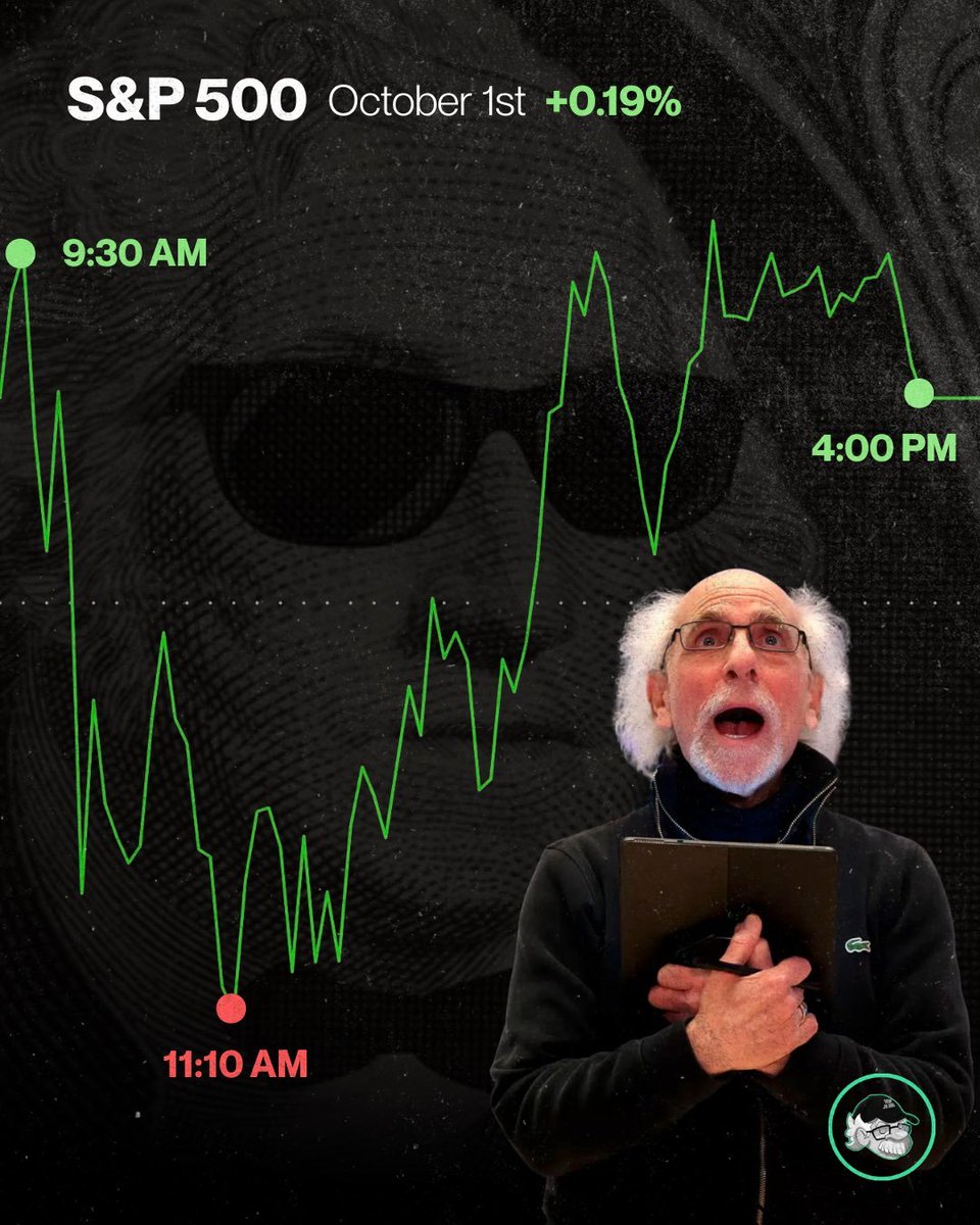 EinstenWallSt's tweet photo. MARKET RECAP 📈 What a crazy way to start October! 🎢

The S&amp;P 500 saw roughly $900 BILLION in market-cap swings today.

At 9:40 AM, the index was up 0.33%, adding roughly $229 BILLION in market value.

By 11:10 AM, it had flipped to -0.39%, wiping out roughly $271 BILLION. 🤯📉 https://t.co/U2bahQJpYO