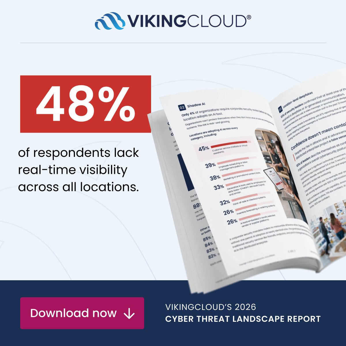 vikingcloudcom's tweet photo. 48% of distributed enterprises lack real-time visibility across all locations.  

Visibility improves with scale, but the gap doesn't close. Among operators with 500 to 999 locations, 44% have real-time visibility everywhere, rising to 65% among those with 2,500 or more. 

Visibility is worth building. On its own, though, it wasn't tied to less spread when an attack hit. A corporate mandate was: https://t.co/CLq6WAEild 

#Cybersecurity #SecurityOperations #CyberRisk #CISO #ThreatDetection