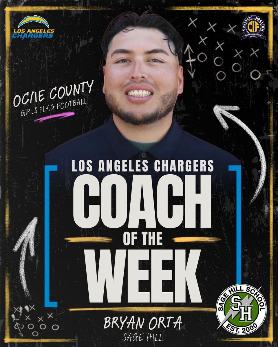 CIFSS's tweet photo. Congratulations to Coach Bryan Orta from @Sage_Athletics for being the Week 5οΈβ£ @ChargersCR OC/IE Girls Flag Football Coach of the Week! β‘οΈπ
#CIFSS #CIFSSGFF #ChargersCOTW #coachoftheweek https://t.co/EX53d45HF9