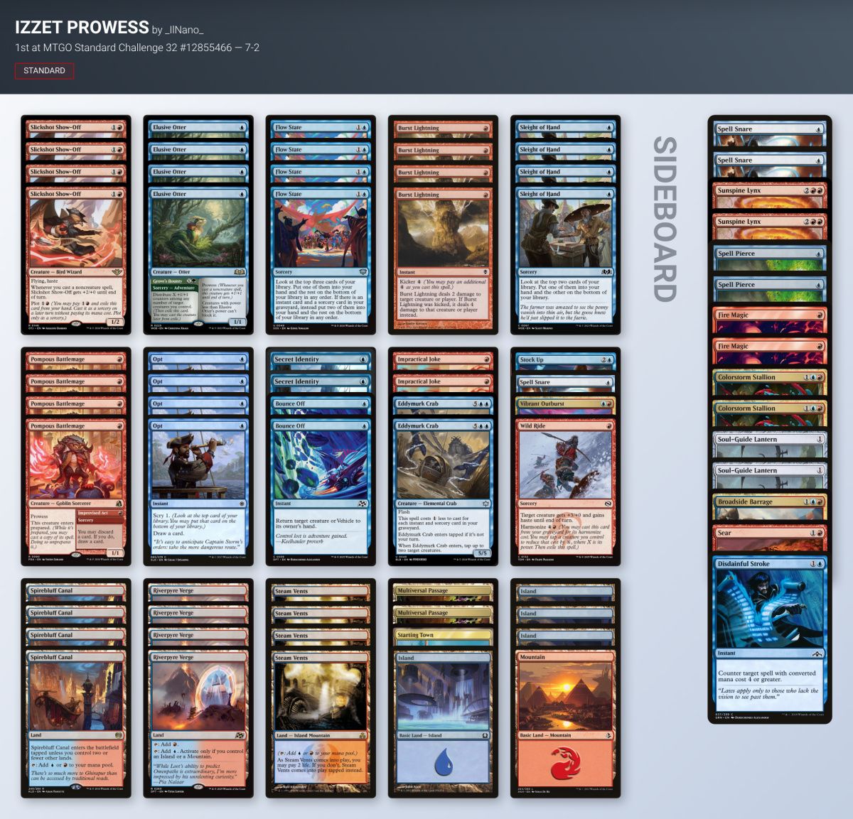 MTGdecks's tweet photo. ▶️ MTGO Standard Challenge 32 #12855466 decklists | Oct 02

45 players

#mtg #mtgStandard

Winner:
🏆 _IlNano_ with Izzet Prowess

All decklists:
https://t.co/irqgWztWYA https://t.co/tXlpIUSD8m