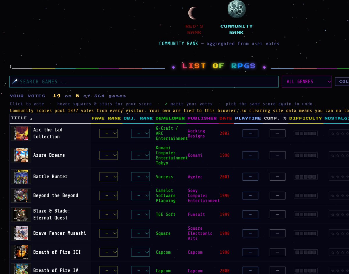 theWellRedMage's tweet photo. Working list for English PS1 RPGs (and RPG hybrids) is now live and ready for your community ranking ✅ https://t.co/EeouFAEoeZ