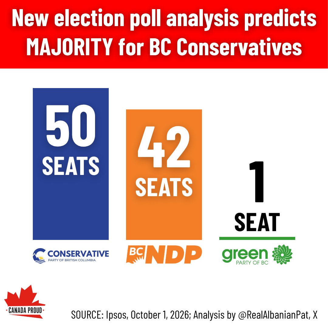 WeAreCanProud's tweet photo. David Eby and the NDP have brought nothing but needles, drugs, and poverty to BC.

It's time for a new government. https://t.co/MAh1pulOFW