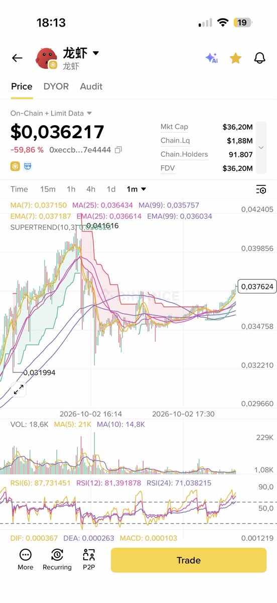 CIS1600's tweet photo. The fourth and final round my price target is 0.010. I’m holding my position and waiting to see how it plays out. My entry is at 0.028, with a stop-loss at 0.020. https://t.co/KeKzvE311l