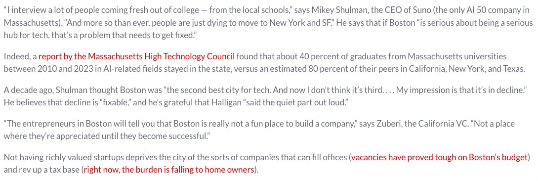 mjzuppe's tweet photo. Once just behind San Francisco, Boston is no longer even third as a place to build a startup.

Suno is a real bellwether. Their headcount for Boston office was quickly eclipsed when its NYC office opened.

CEO Mikey Shulman: Boston was “the second best city for tech. And now I don’t think it’s third. . . . My impression is that it’s in decline.”