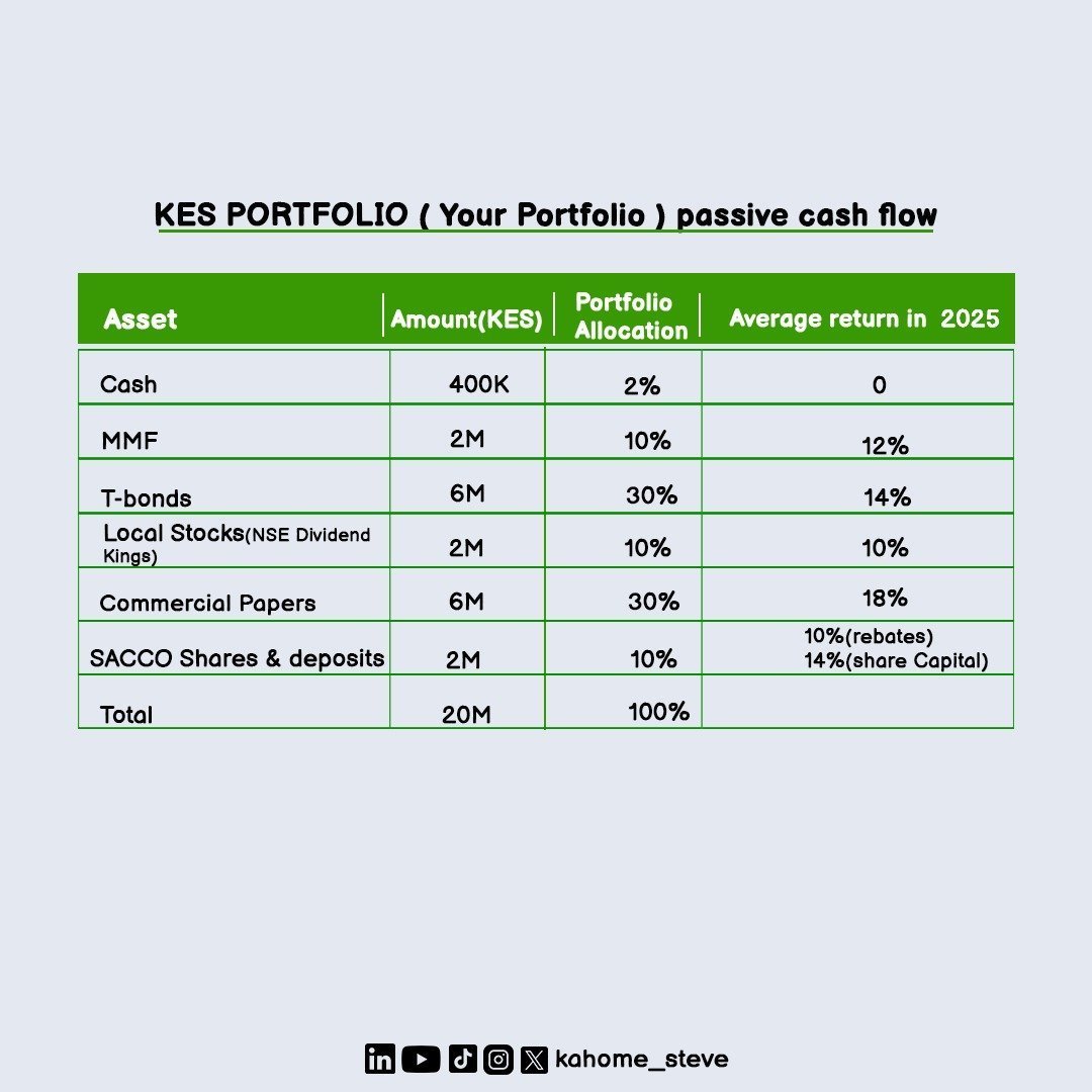 kahome_steve's tweet photo. Below are sample portfolios that you can start building with the end goal in mind https://t.co/1y45pLNItH
