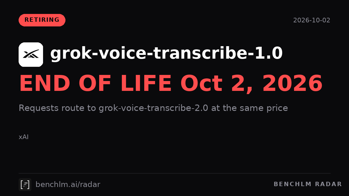 BenchLM_AI's tweet photo. grok-voice-transcribe-1.0 hit end of life today. xAI deprecated the Speech to Text model and now routes its requests to grok-voice-transcribe-2.0 at the same price. https://t.co/qYF29bZcBr https://t.co/203QlhgazH