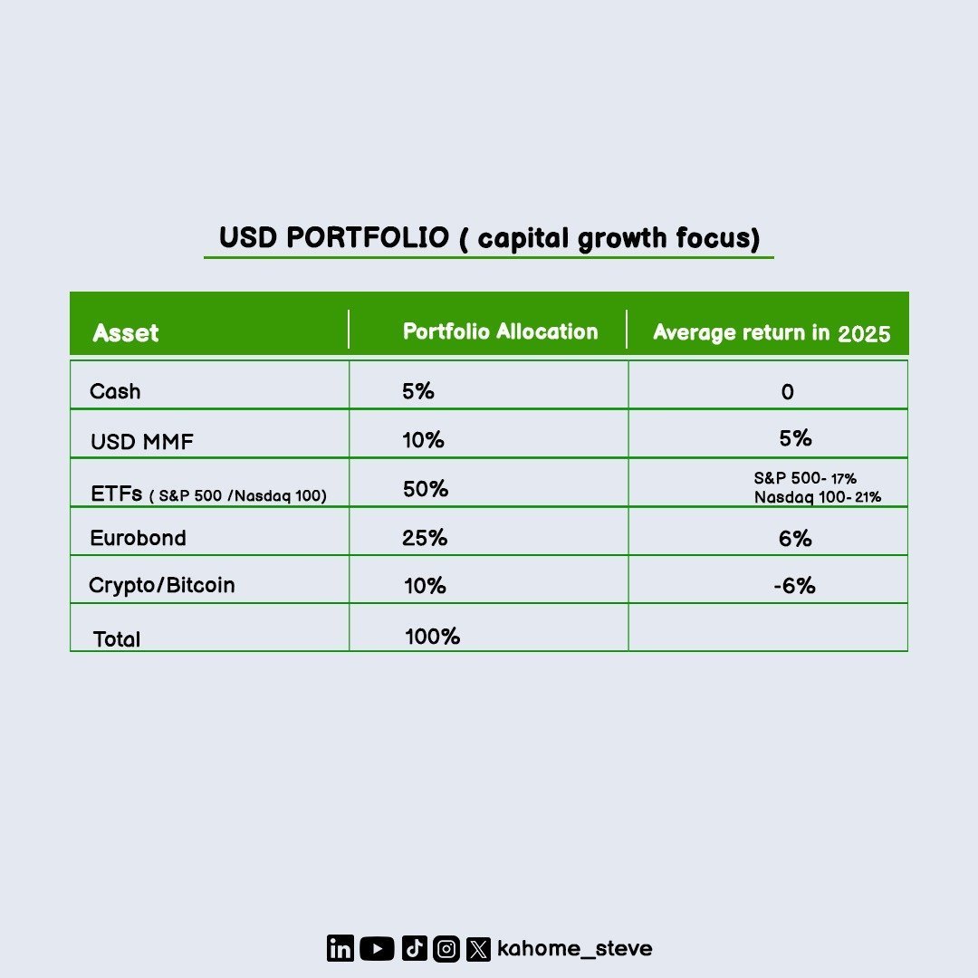 kahome_steve's tweet photo. Below are sample portfolios that you can start building with the end goal in mind https://t.co/1y45pLNItH