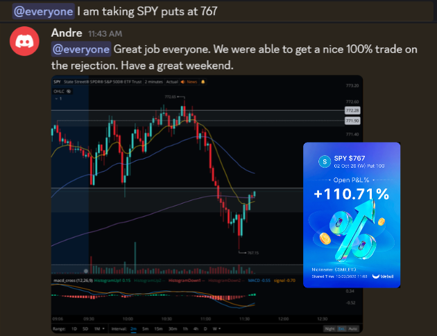 SoFlowTrading's tweet photo. Over 100% on SPY puts. 🎯

The Soflow fam and I caught the rejection off resistance down to support. 

Great job to everyone who caught the move! 🤙 https://t.co/Z2YaOFmZg1